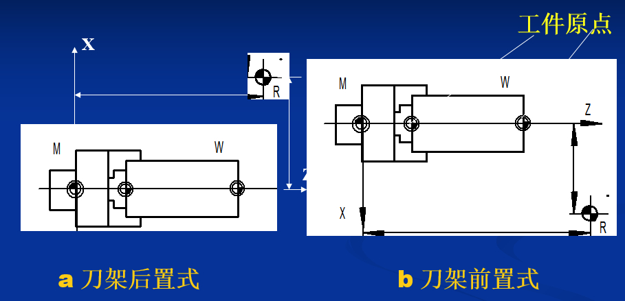 (数控车床编程教学)(数控车床编程教学视频入门教程)