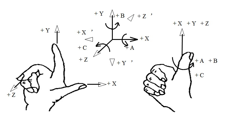 (数控车床编程教学)(数控车床编程教学视频入门教程)