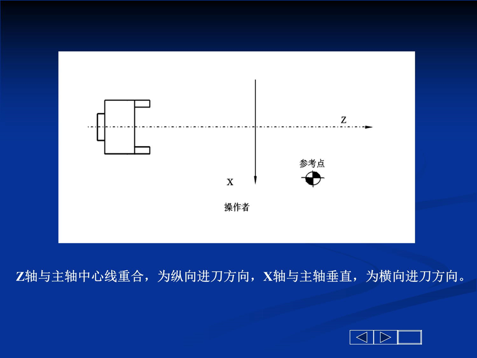 (数控车床编程教学)(数控车床编程教学视频入门教程)