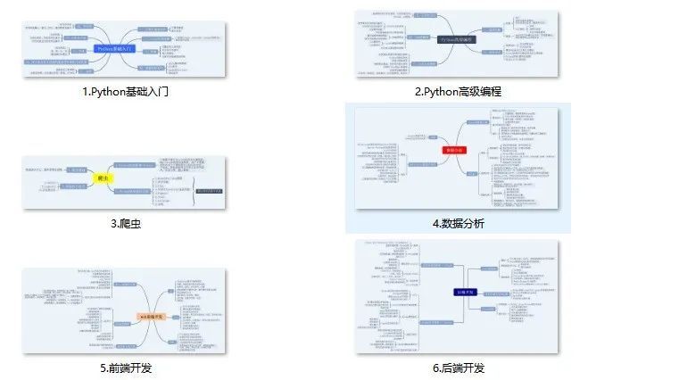 (python零基础入门教程)(python零基础入门教程百度云)