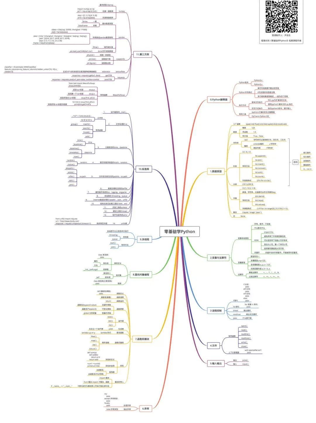 (python零基础入门教程)(python零基础入门教程全套资料)