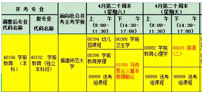 (自考专业及科目一览表)(自考专业科目一览表河南)