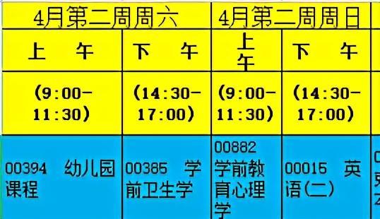 (自考专业及科目一览表)(自考专业科目一览表河南)