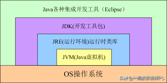 (win10安装java教程最新)(win10java安装详细教程)