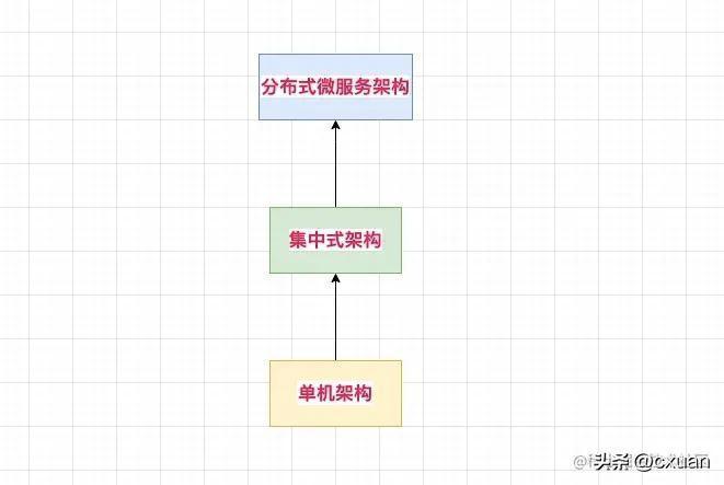 (go语言为什么不建议学)(go语言为什么稳定)