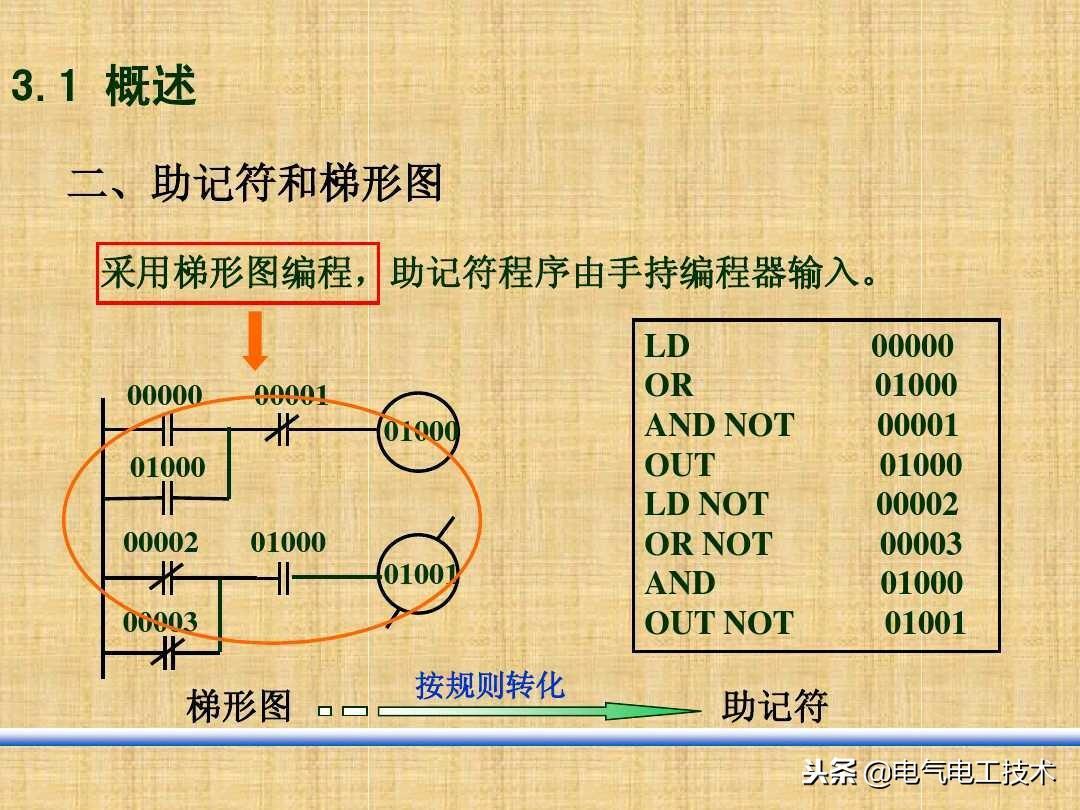 (编程入门教程)(编程入门教程乘法)