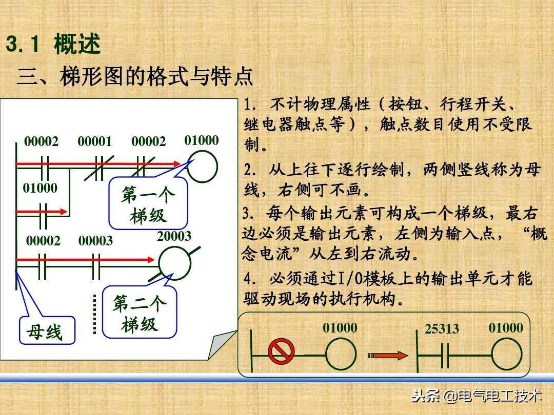 (编程入门教程)(编程入门教程乘法)