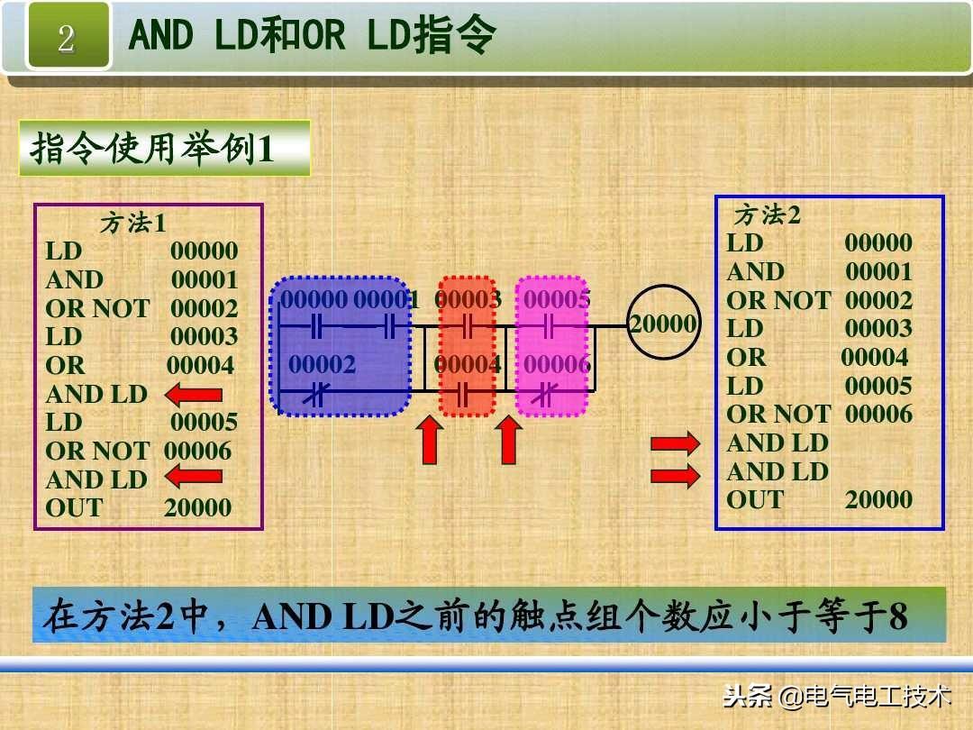 (编程入门教程)(编程入门教程乘法)