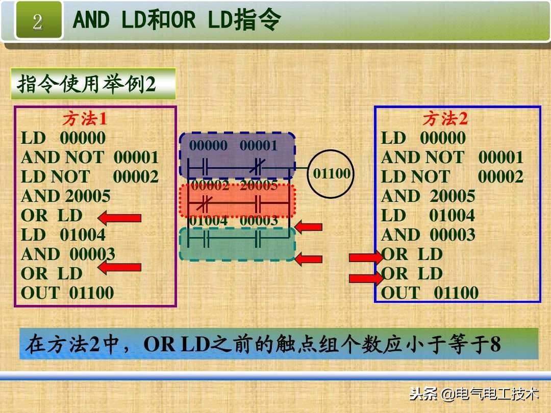 (编程入门教程)(编程入门教程乘法)