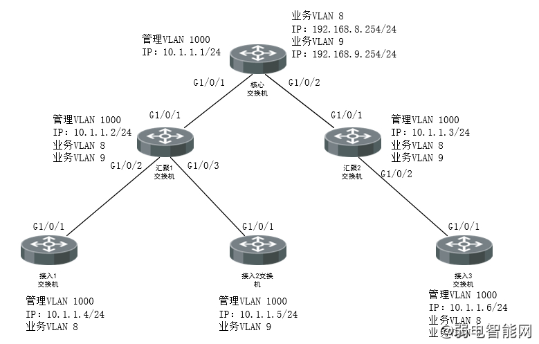 (怎么进入web界面)(ensp防火墙怎么进入web界面)