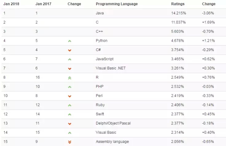 (python能干什么副业)(python能干些什么)