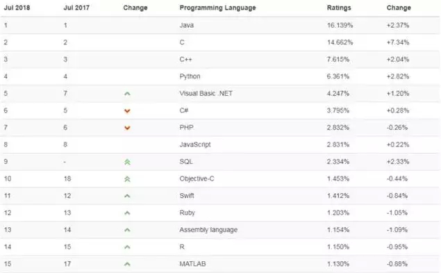 (python能干什么副业)(python能干些什么)