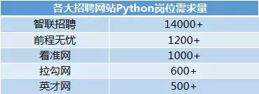 (python能干什么副业)(python能干些什么)