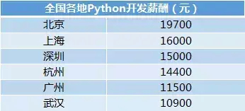 (python能干什么副业)(python能干些什么)