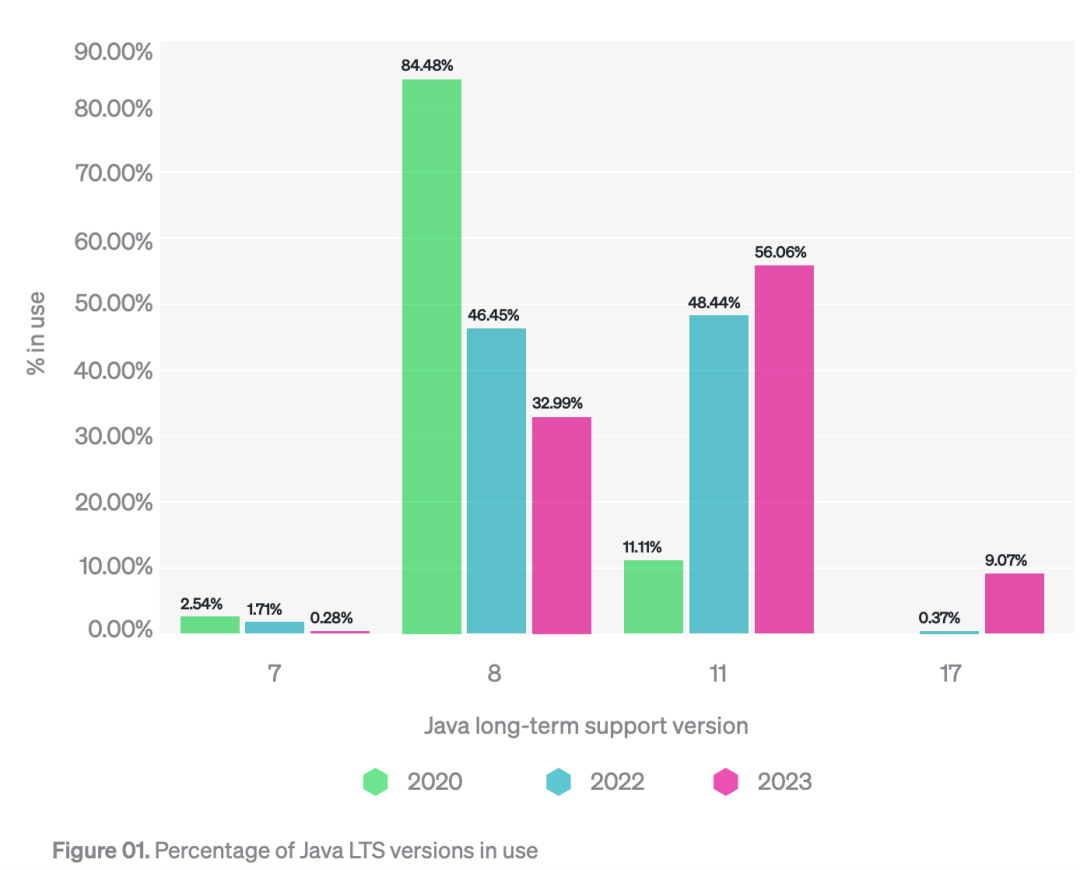 (java2023会回暖吗)(java2023应届毕业生工作好找么)