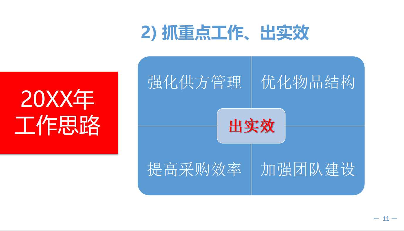 (采购工作汇报ppt)(采购月度工作报告ppt)