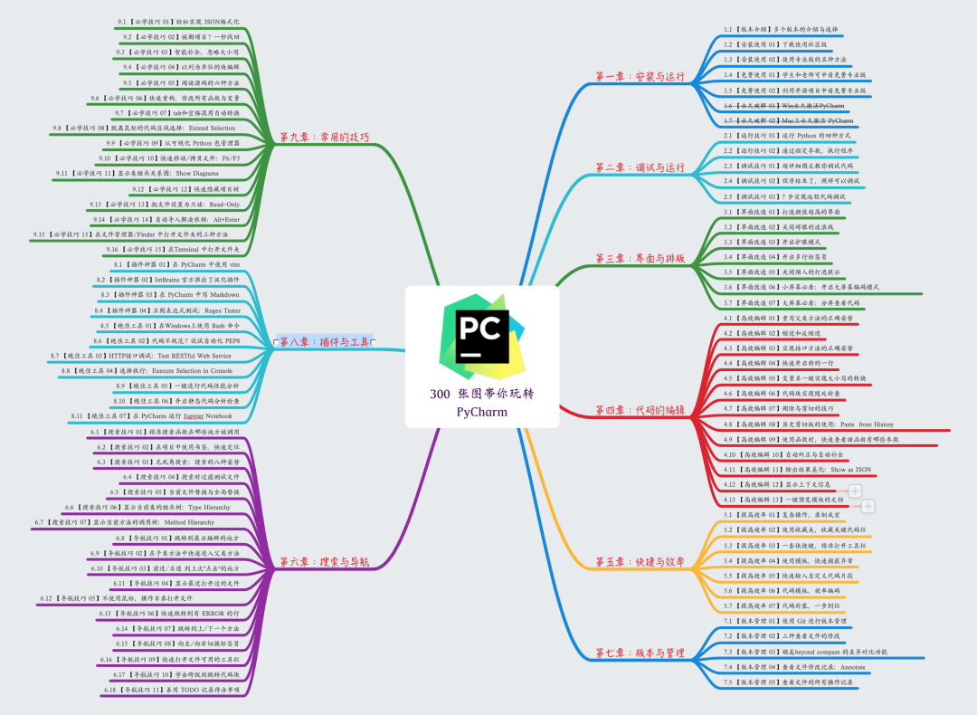 (pycharm如何改为中文)(pycharm2019怎么改成中文)