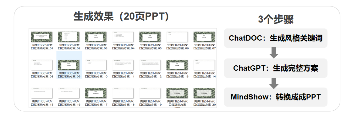 (顶级汇报ppt思路)(汇报ppt如何做)