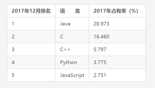 (怎么学python编程)(怎么学python编程多少钱)