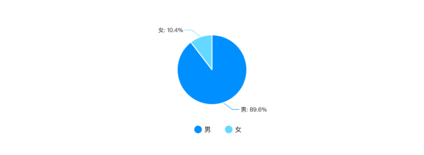 (45岁学php还有前途吗)(45岁学php有前途吗)