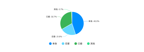 (45岁学php还有前途吗)(45岁学php有前途吗)