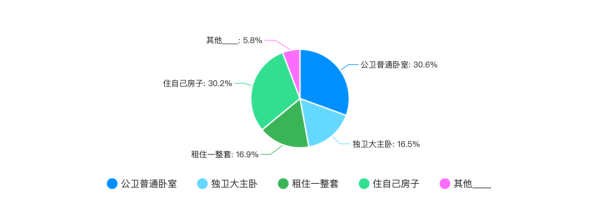 (45岁学php还有前途吗)(45岁学php有前途吗)