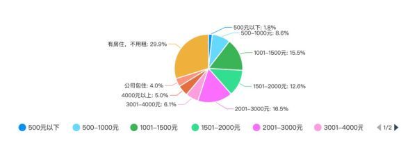 (45岁学php还有前途吗)(45岁学php有前途吗)