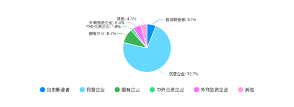 (45岁学php还有前途吗)(45岁学php有前途吗)