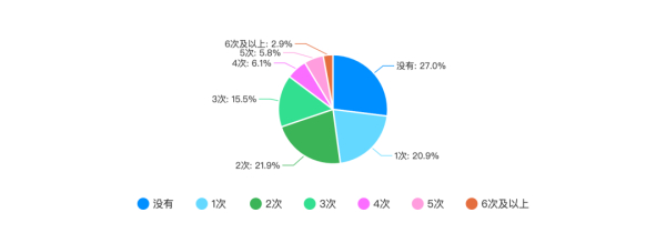 (45岁学php还有前途吗)(45岁学php有前途吗)