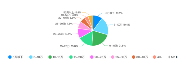 (45岁学php还有前途吗)(45岁学php有前途吗)