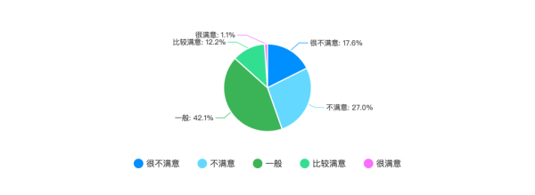 (45岁学php还有前途吗)(45岁学php有前途吗)