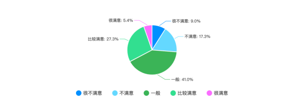 (45岁学php还有前途吗)(45岁学php有前途吗)