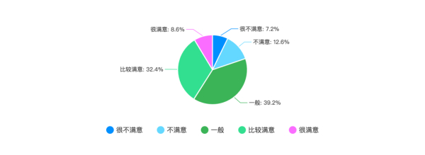 (45岁学php还有前途吗)(45岁学php有前途吗)