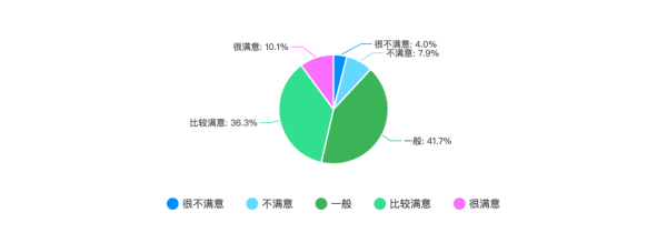 (45岁学php还有前途吗)(45岁学php有前途吗)