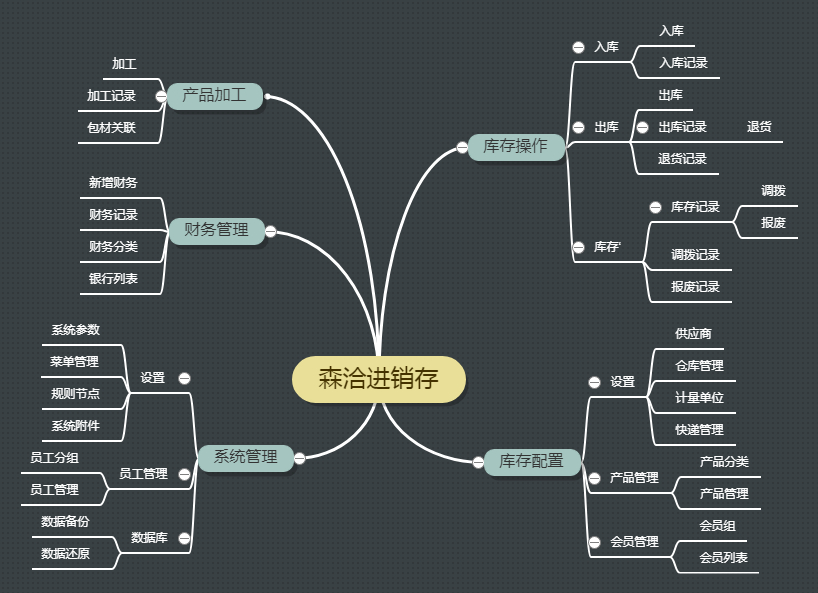 (thinkphp菜鸟教程)(thinkphp api)