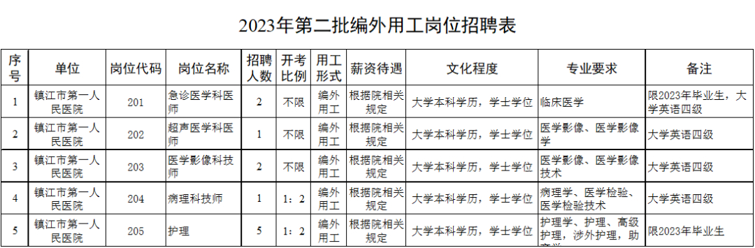 (招聘信息怎么写)(招聘信息怎么写发朋友圈)