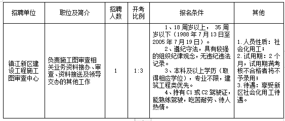 (招聘信息怎么写)(招聘信息怎么写发朋友圈)