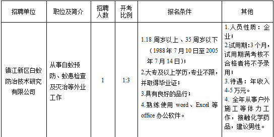 (招聘信息怎么写)(招聘信息怎么写发朋友圈)