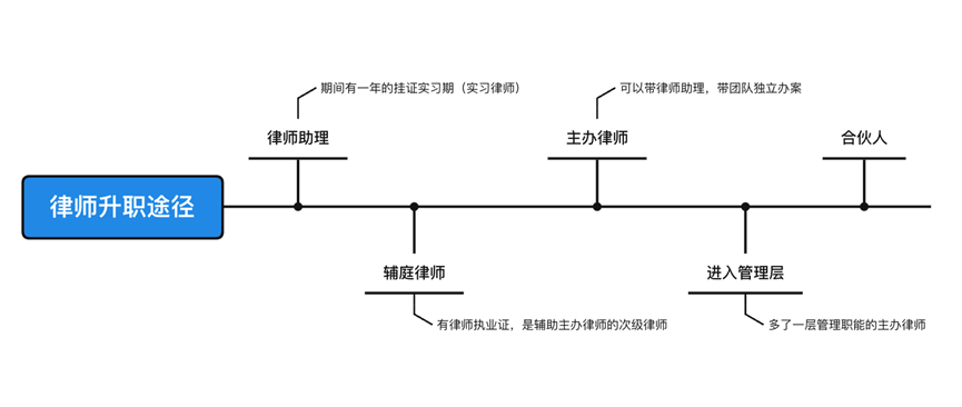 (精英律师42集全集免费)(精英律师42集全集免费八一影院)