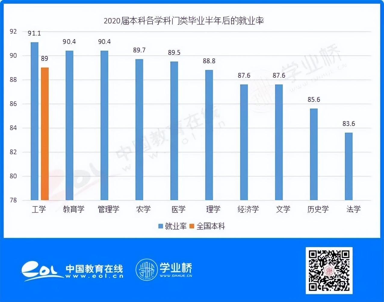 (法学就业真实现状)(法学是干什么的)