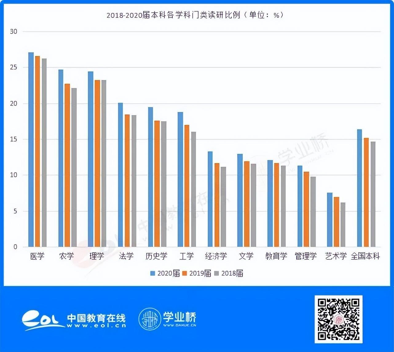 (法学就业真实现状)(法学是干什么的)