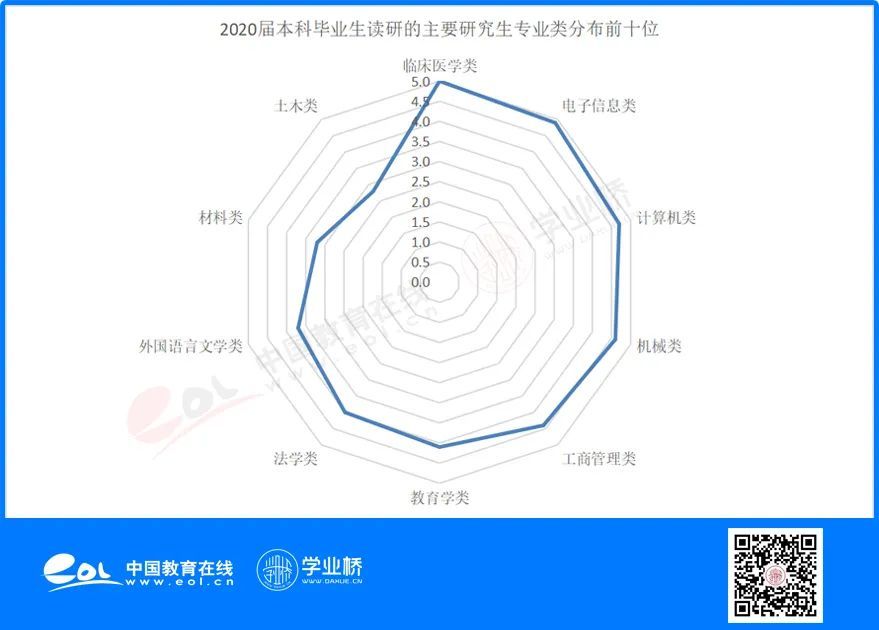 (法学就业真实现状)(法学是干什么的)