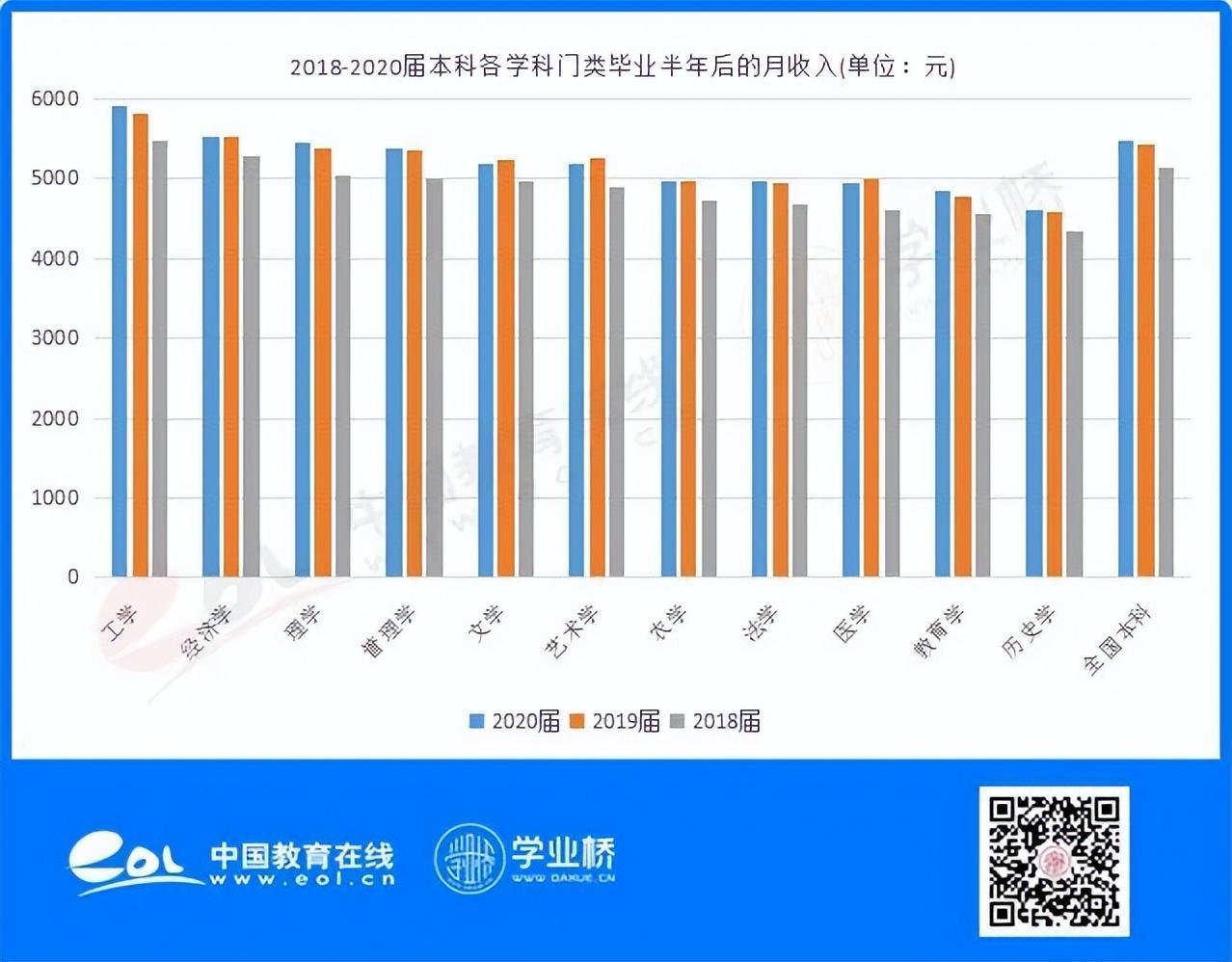 (法学就业真实现状)(法学是干什么的)