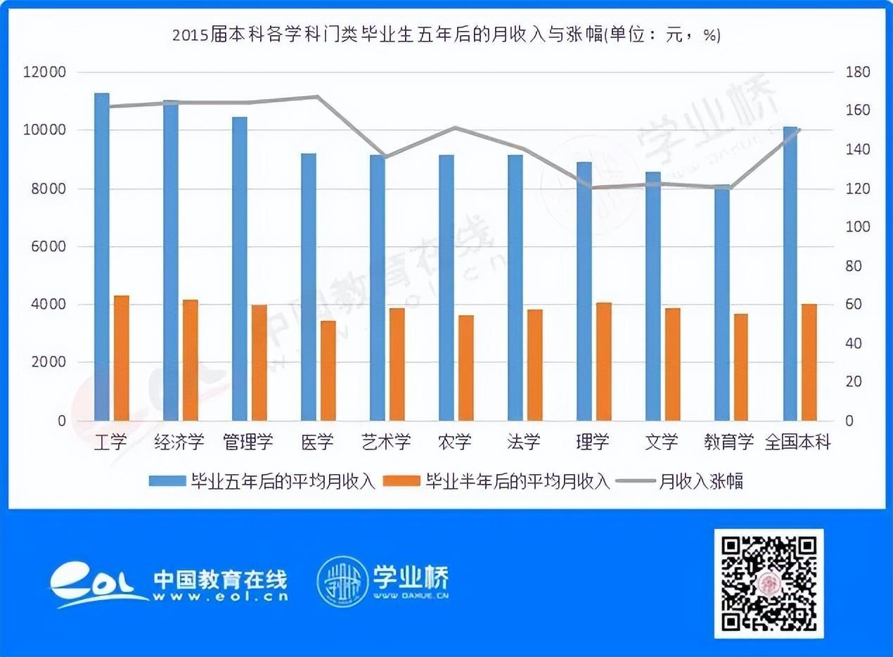 (法学就业真实现状)(法学是干什么的)