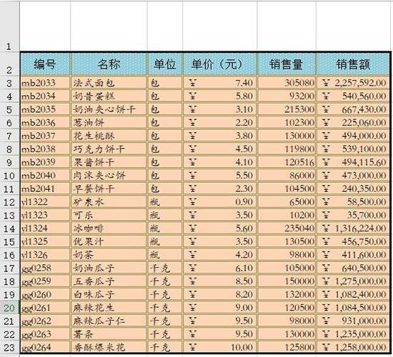 (表格图片)(表格图片转换excel)