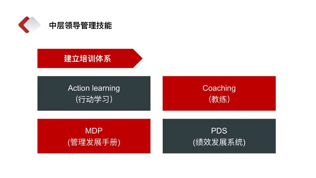 (中层干部述职报告ppt)(房产工程中层干部述职报告ppt)