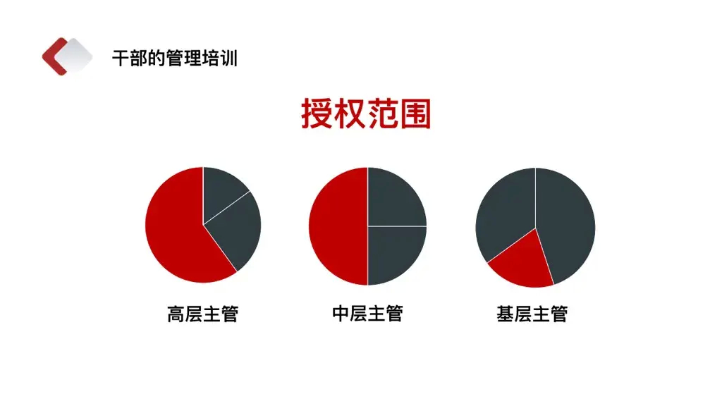 (中层干部述职报告ppt)(房产工程中层干部述职报告ppt)