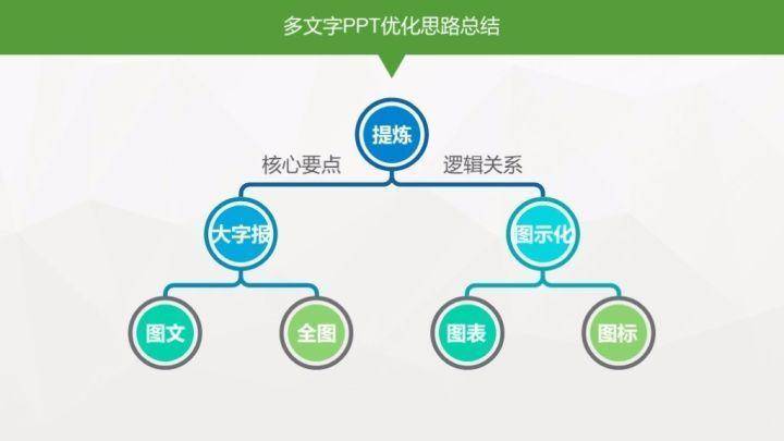 (ppt图文混排技巧)(ppt图文混排技巧教学)