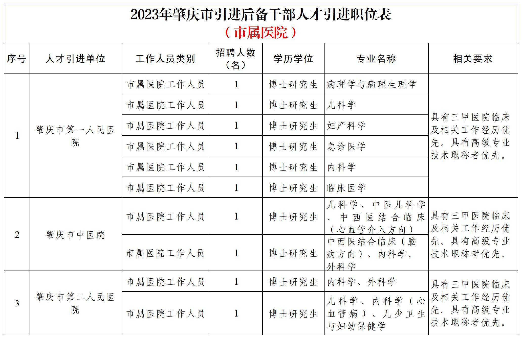 (45岁至55岁招工最新信息)(45岁至55岁招工最新信息广东)