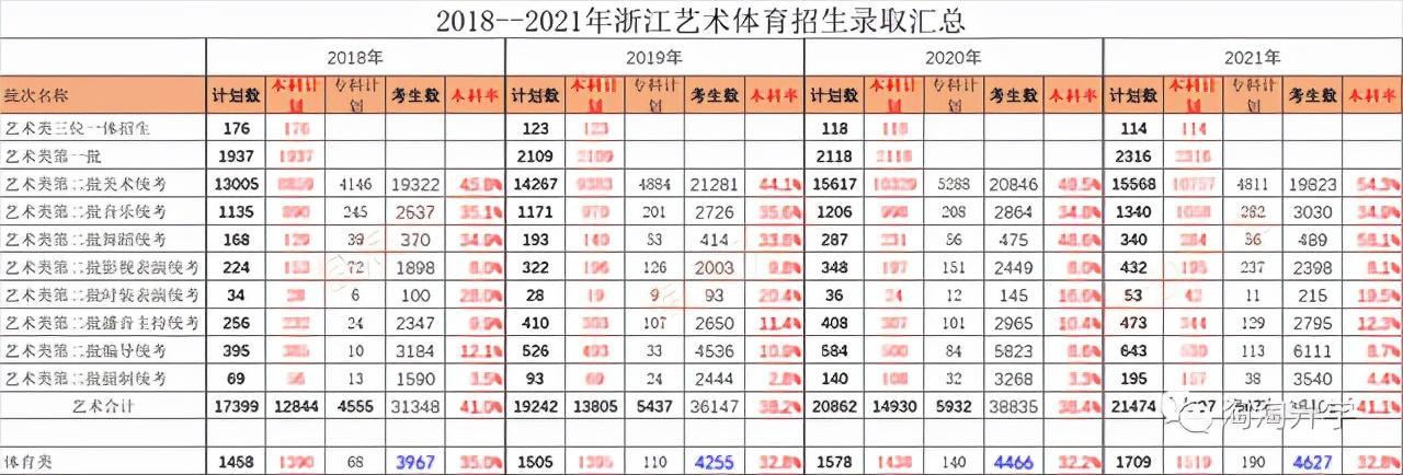 (山东电力高等专科学校录取分数线)(山东电力高等专科学校录取分数线河北)